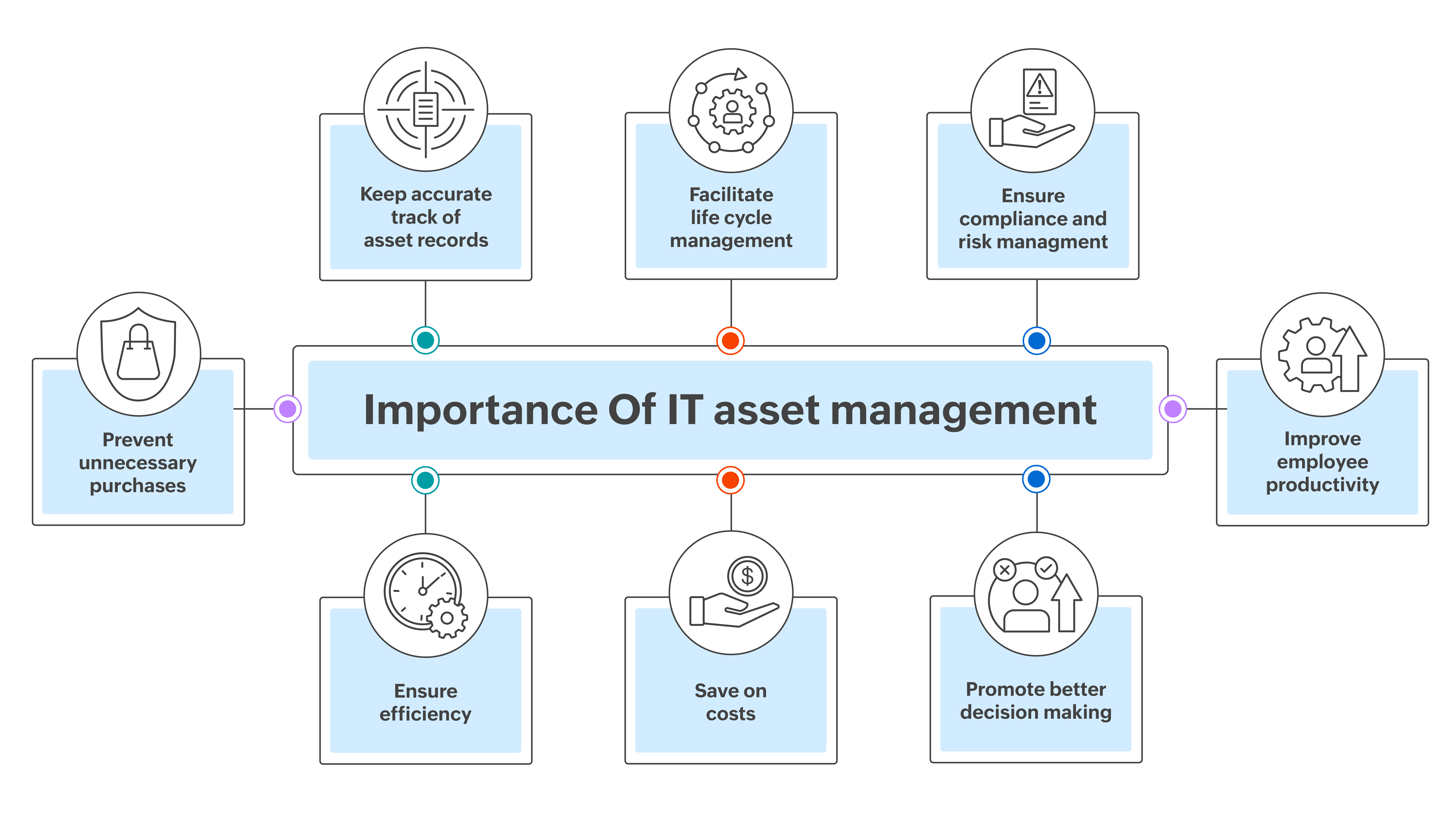 IT asset management importance