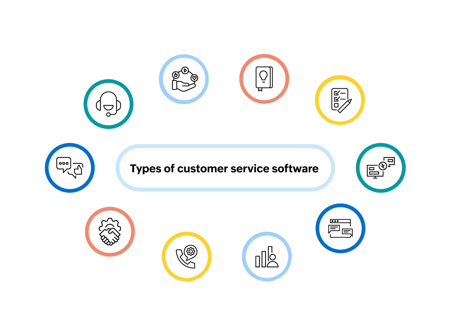 Customer service software examples